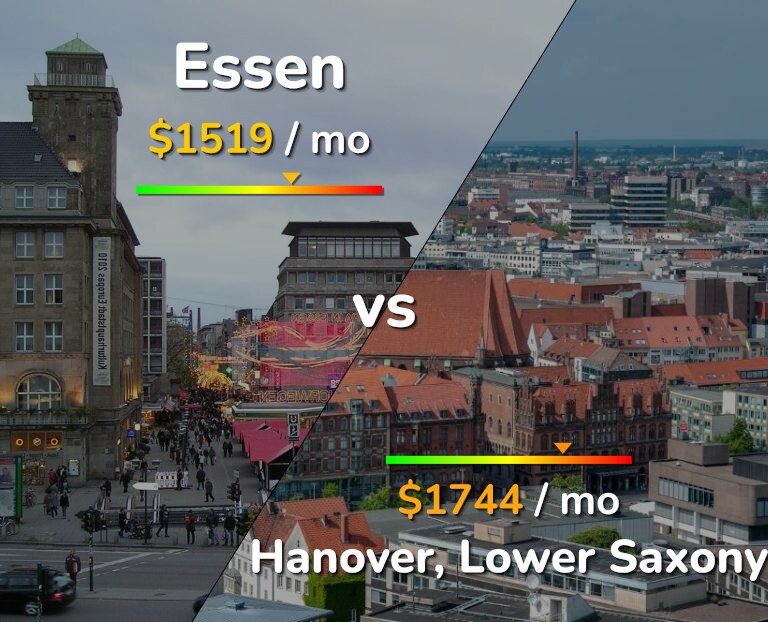 Cost of living in Essen vs Hanover infographic