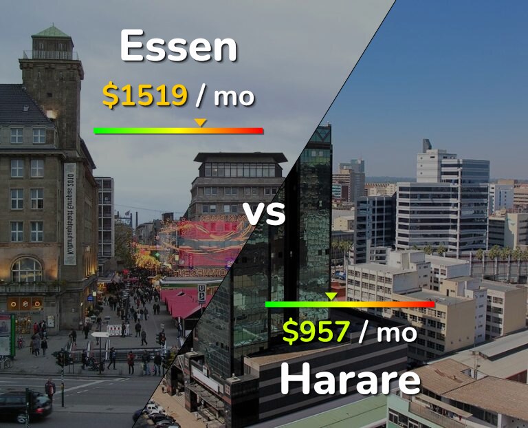 Cost of living in Essen vs Harare infographic