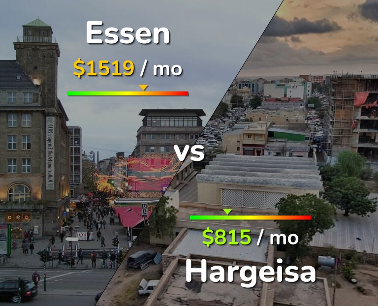 Cost of living in Essen vs Hargeisa infographic