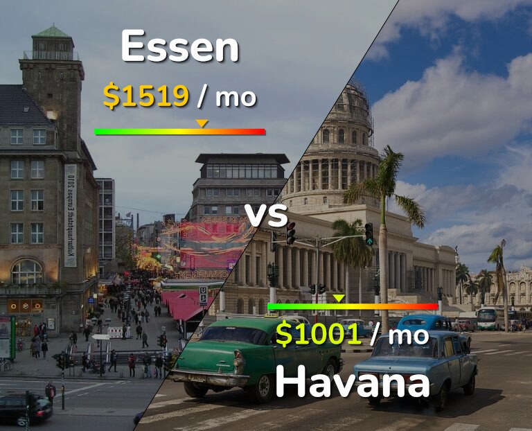 Cost of living in Essen vs Havana infographic