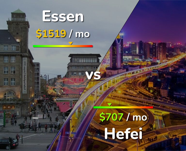 Cost of living in Essen vs Hefei infographic