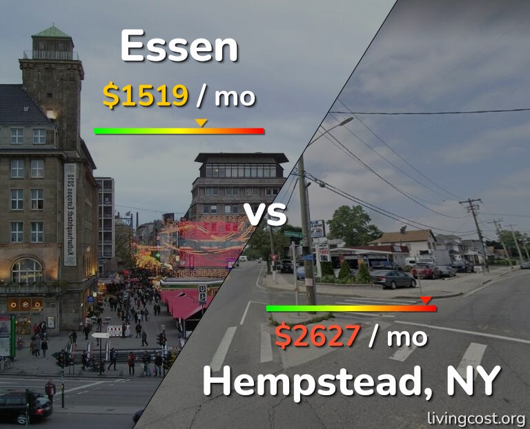 Cost of living in Essen vs Hempstead infographic