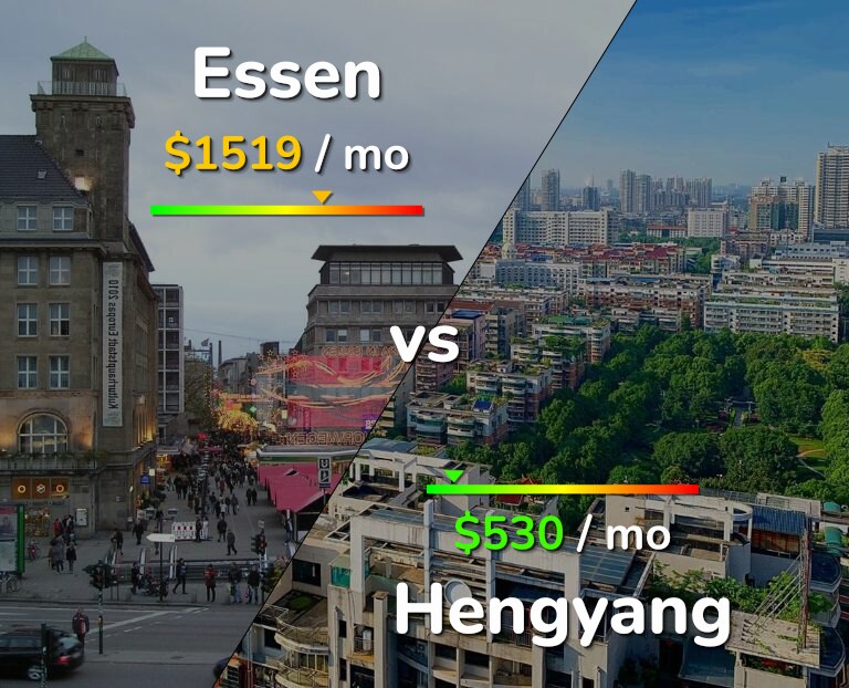 Cost of living in Essen vs Hengyang infographic