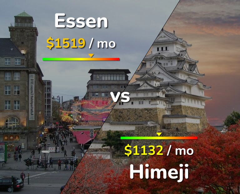 Cost of living in Essen vs Himeji infographic