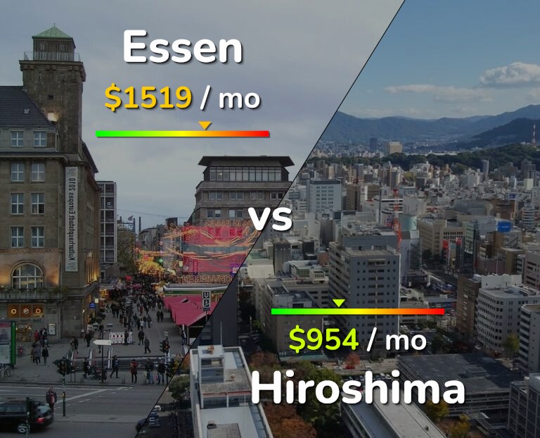 Cost of living in Essen vs Hiroshima infographic