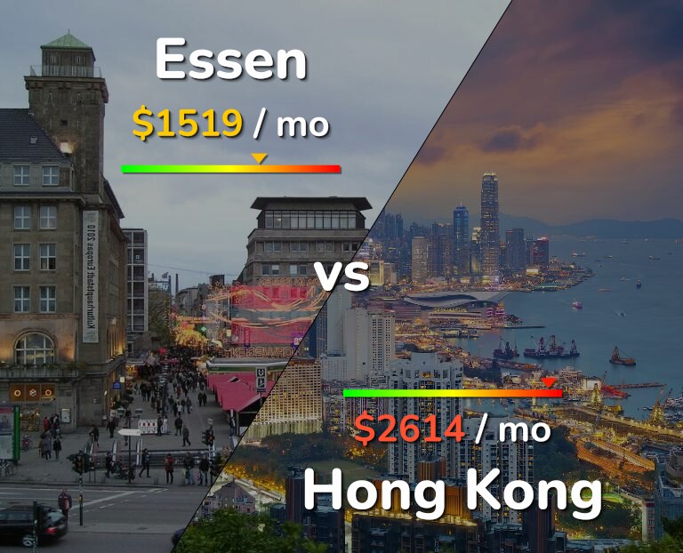 Cost of living in Essen vs Hong Kong infographic