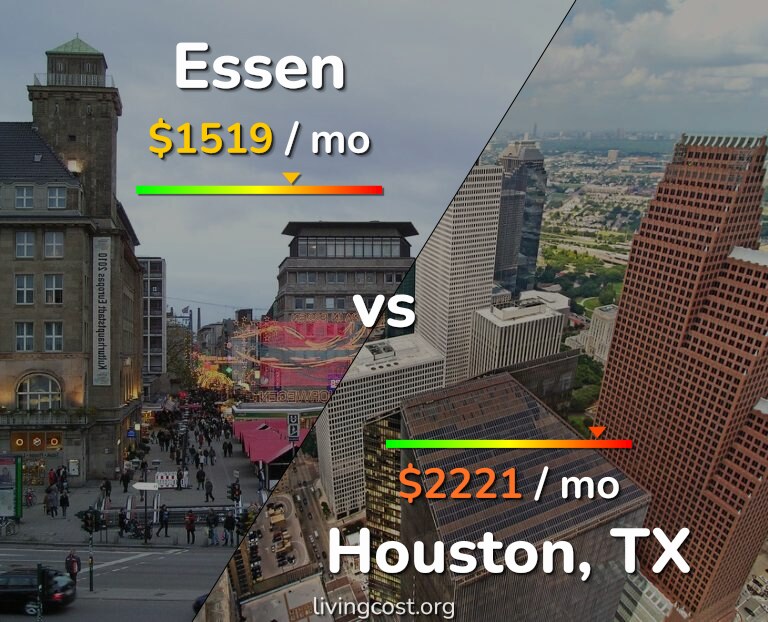 Cost of living in Essen vs Houston infographic