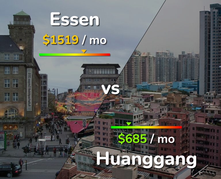 Cost of living in Essen vs Huanggang infographic