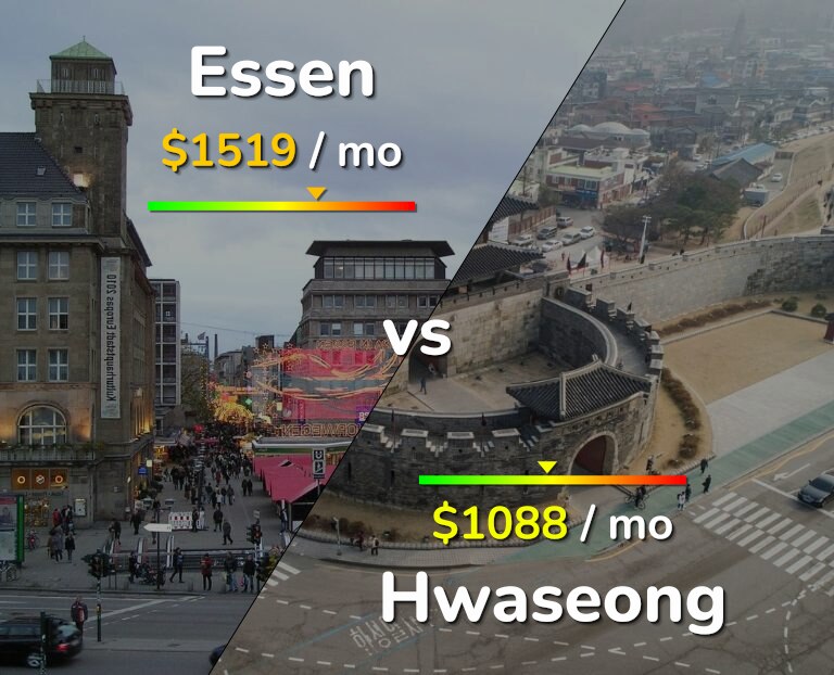 Cost of living in Essen vs Hwaseong infographic