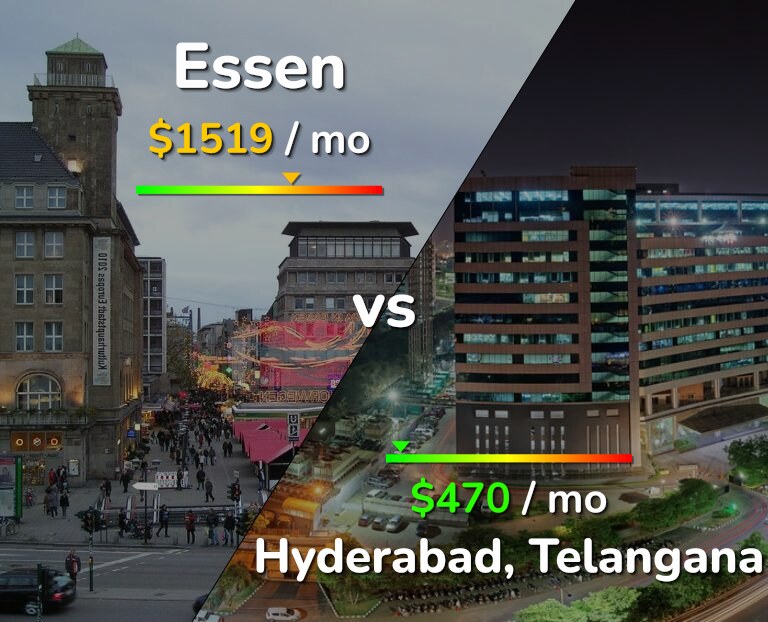 Cost of living in Essen vs Hyderabad, India infographic