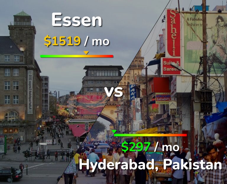 Cost of living in Essen vs Hyderabad, Pakistan infographic