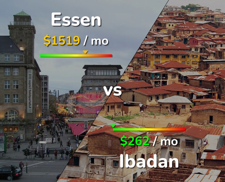 Cost of living in Essen vs Ibadan infographic