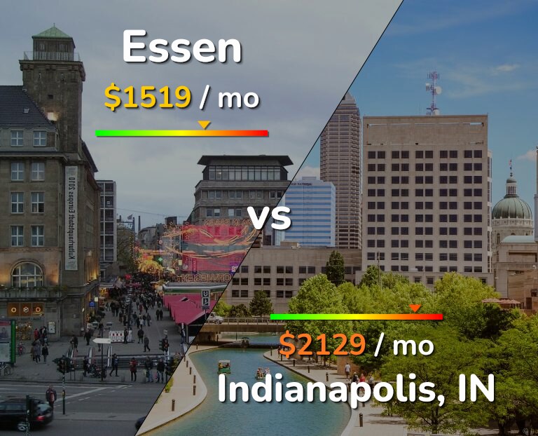 Cost of living in Essen vs Indianapolis infographic