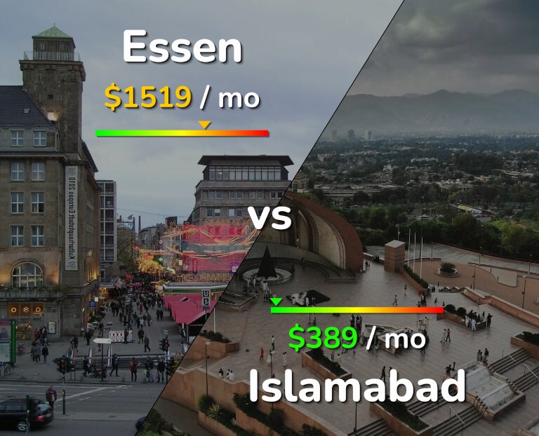 Cost of living in Essen vs Islamabad infographic