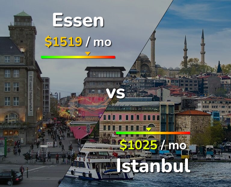 Cost of living in Essen vs Istanbul infographic
