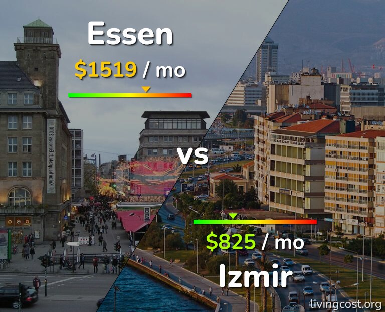 Cost of living in Essen vs Izmir infographic