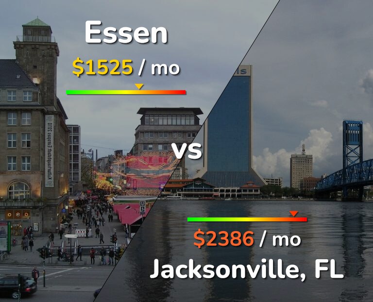 Cost of living in Essen vs Jacksonville infographic