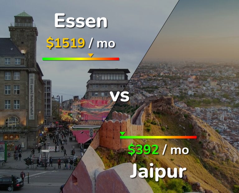 Cost of living in Essen vs Jaipur infographic