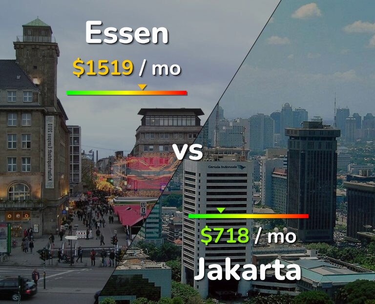 Cost of living in Essen vs Jakarta infographic