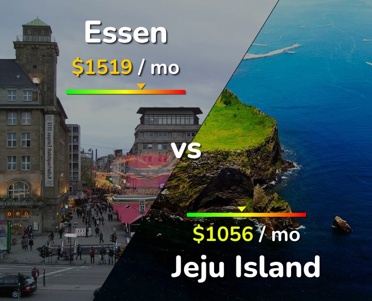 Cost of living in Essen vs Jeju Island infographic