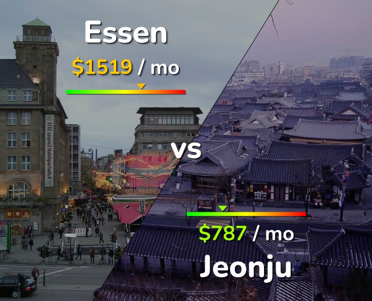 Cost of living in Essen vs Jeonju infographic