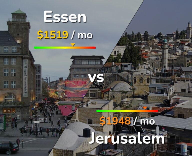 Cost of living in Essen vs Jerusalem infographic