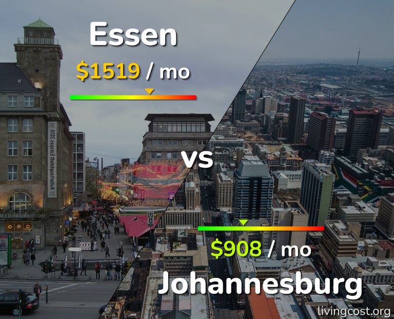 Cost of living in Essen vs Johannesburg infographic