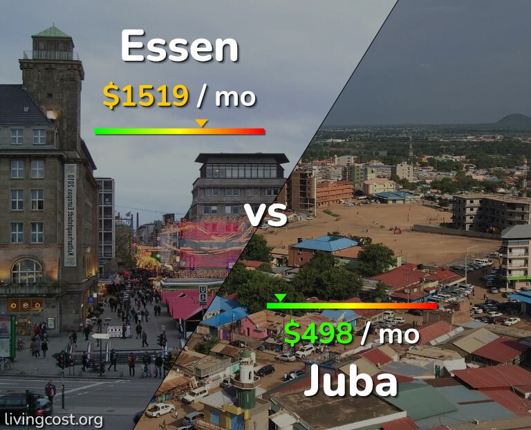 Cost of living in Essen vs Juba infographic