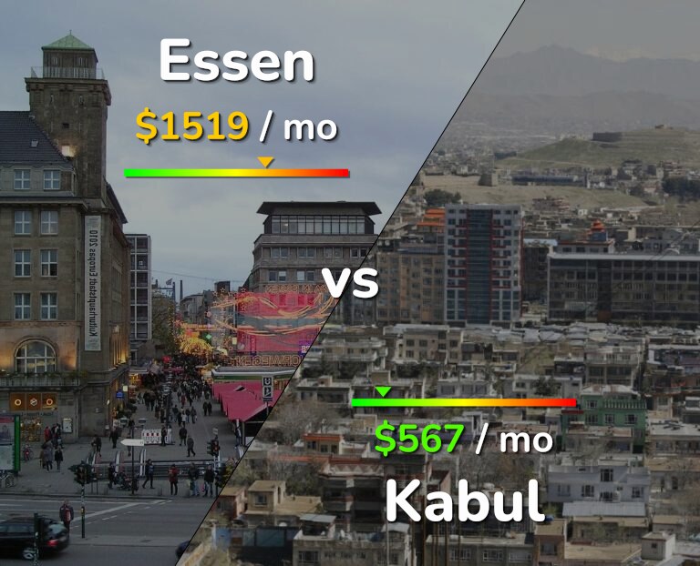 Cost of living in Essen vs Kabul infographic