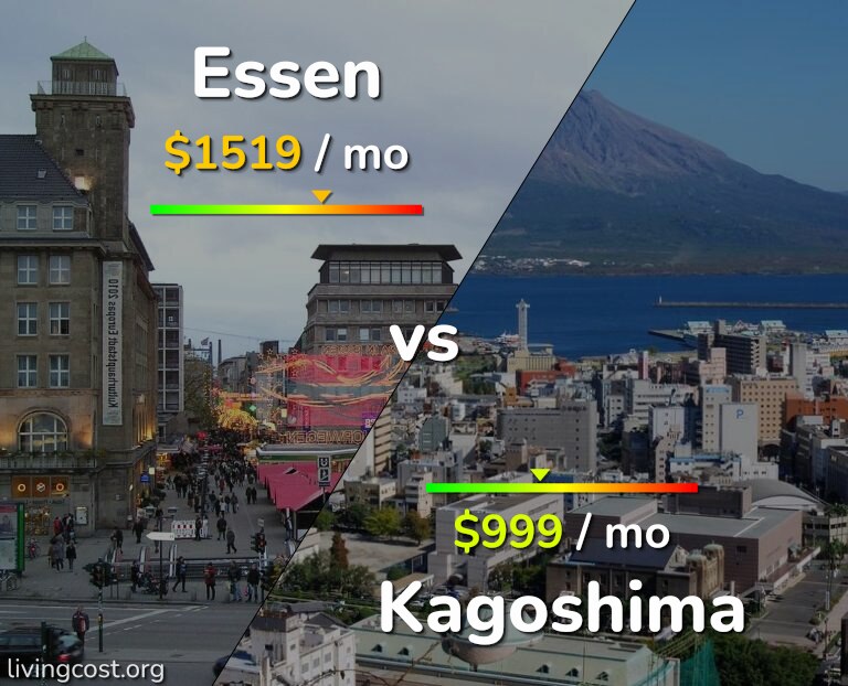Cost of living in Essen vs Kagoshima infographic