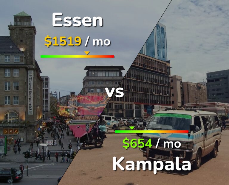 Cost of living in Essen vs Kampala infographic