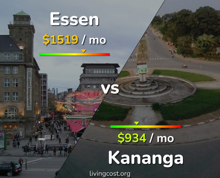 Cost of living in Essen vs Kananga infographic