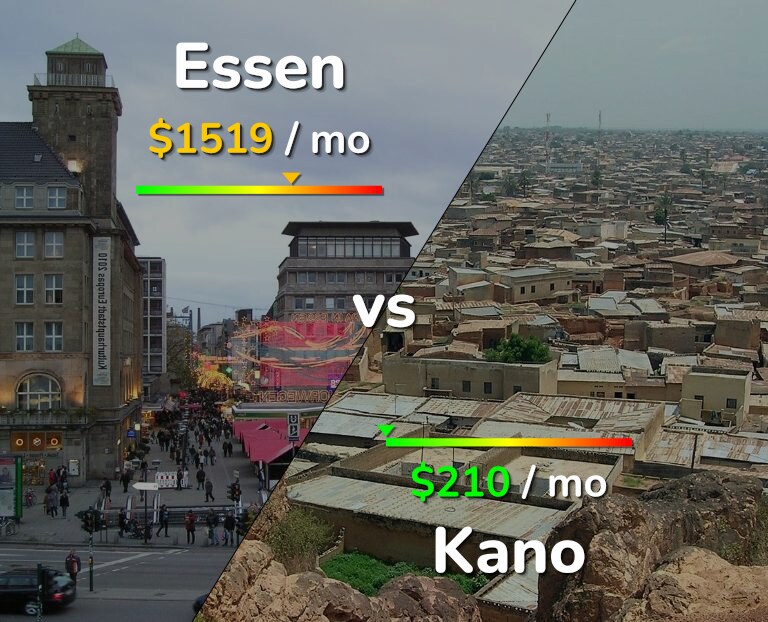 Cost of living in Essen vs Kano infographic