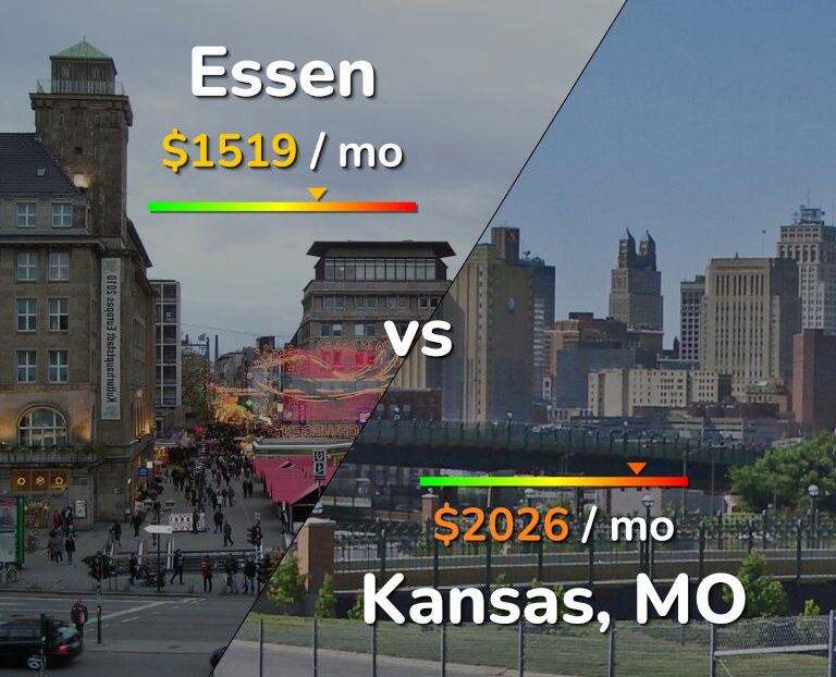Cost of living in Essen vs Kansas infographic