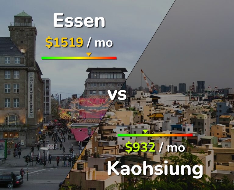 Cost of living in Essen vs Kaohsiung infographic