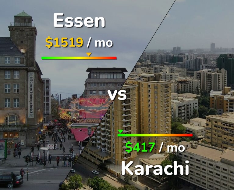 Cost of living in Essen vs Karachi infographic