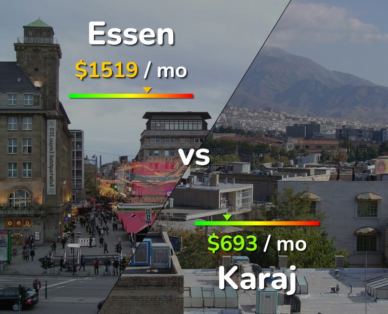 Cost of living in Essen vs Karaj infographic