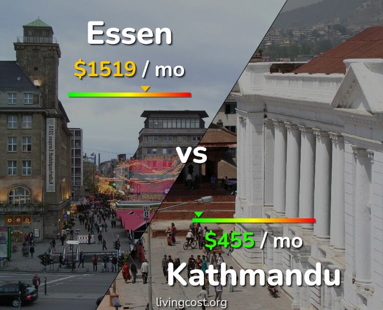 Cost of living in Essen vs Kathmandu infographic