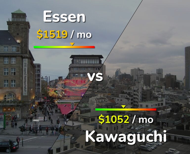 Cost of living in Essen vs Kawaguchi infographic