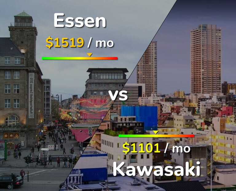 Cost of living in Essen vs Kawasaki infographic