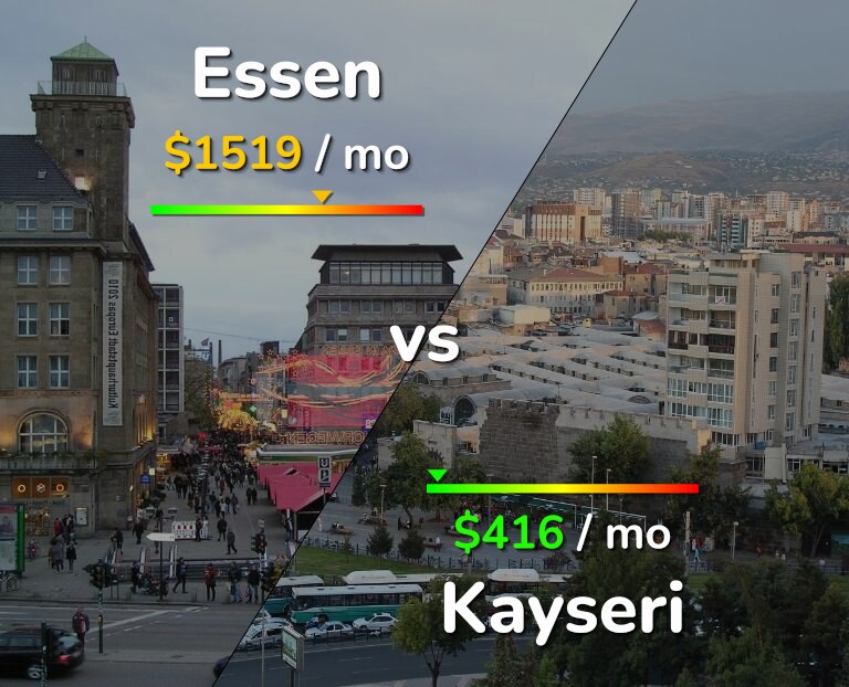 Cost of living in Essen vs Kayseri infographic