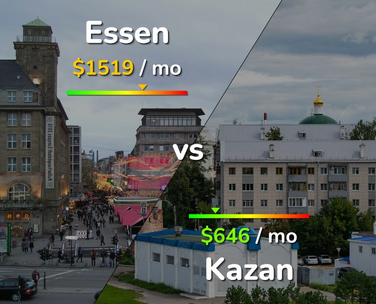 Cost of living in Essen vs Kazan infographic
