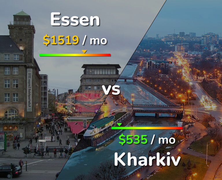 Cost of living in Essen vs Kharkiv infographic