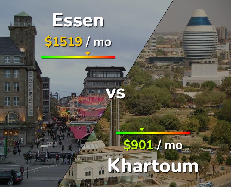 Cost of living in Essen vs Khartoum infographic