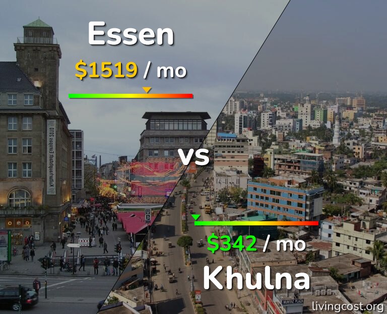 Cost of living in Essen vs Khulna infographic