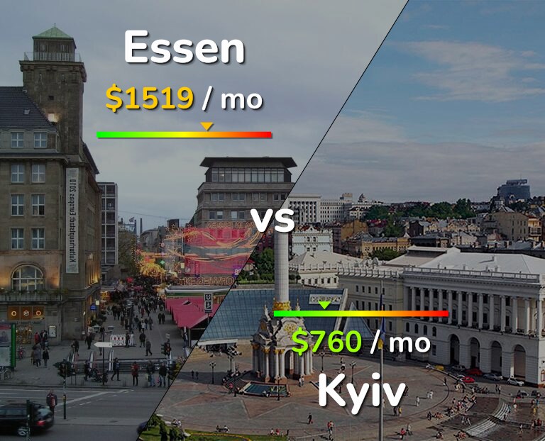 Cost of living in Essen vs Kyiv infographic
