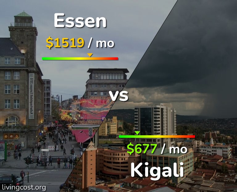 Cost of living in Essen vs Kigali infographic