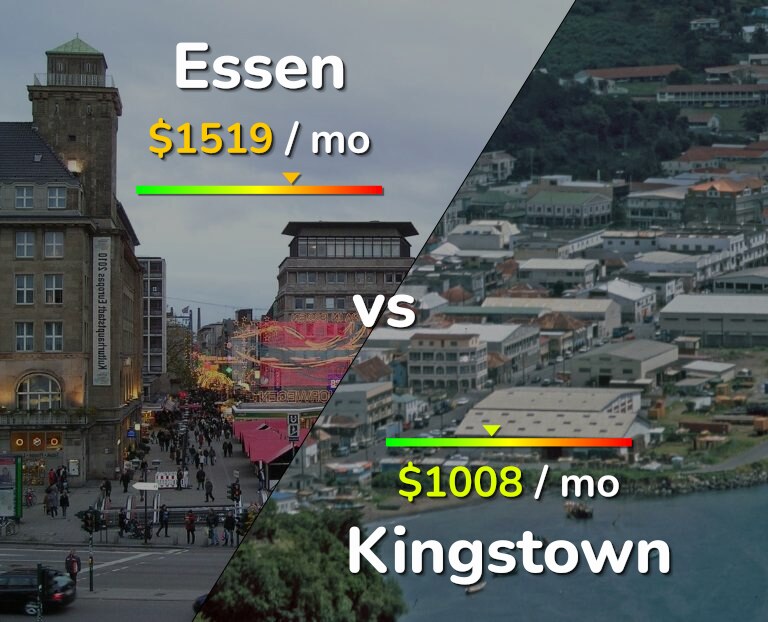 Cost of living in Essen vs Kingstown infographic