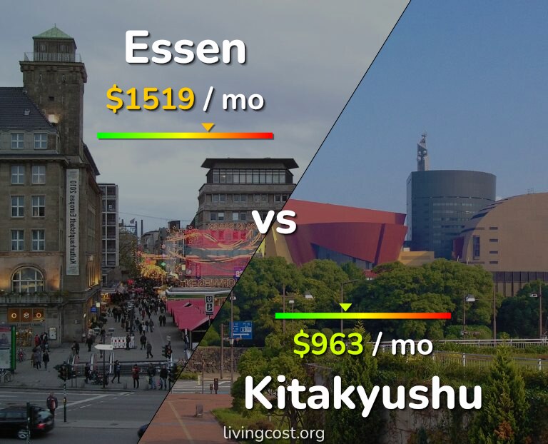 Cost of living in Essen vs Kitakyushu infographic