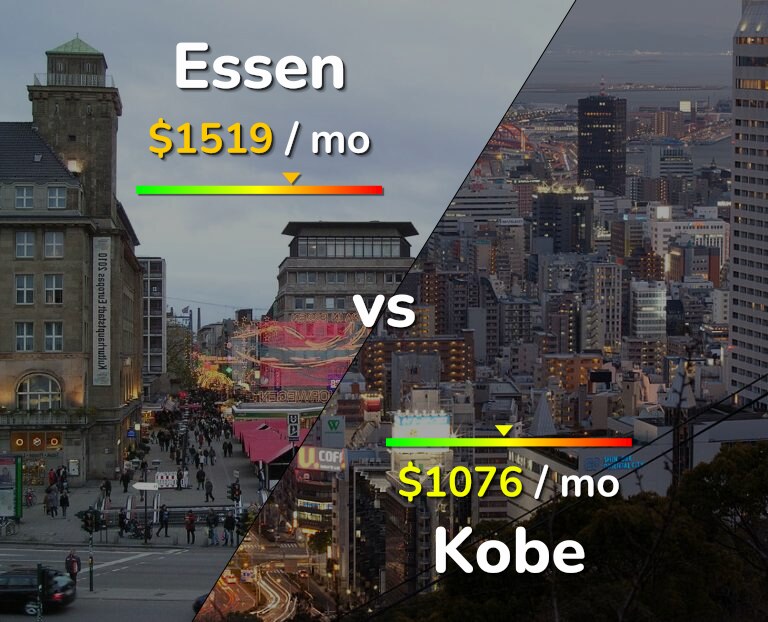 Cost of living in Essen vs Kobe infographic